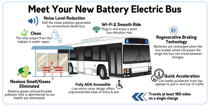 CM khattar start electric bus in haryana